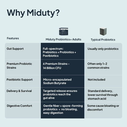 PROBIOTICS+ (For Adults)