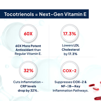 Mixed Tocopherols & Tocotrienols