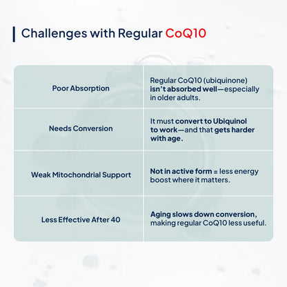 Active CoQ10 + PQQ - 30 Capsules