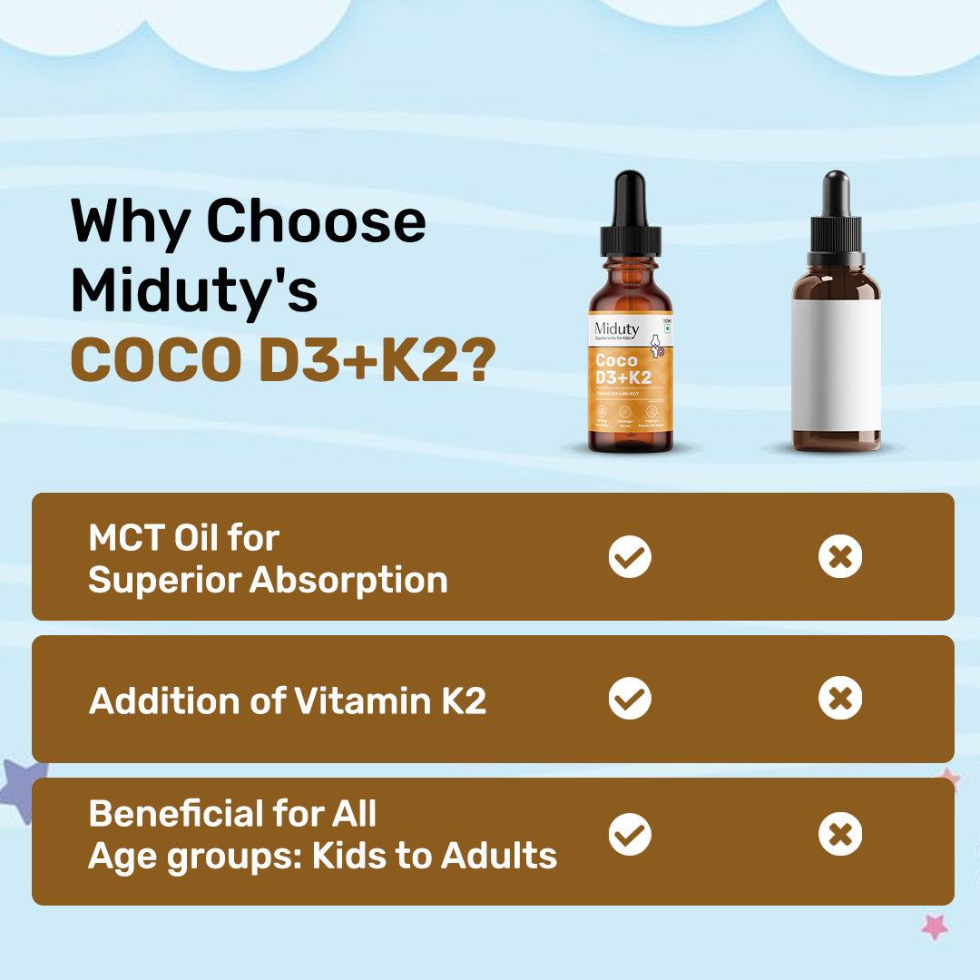Kids Coco D3+K2