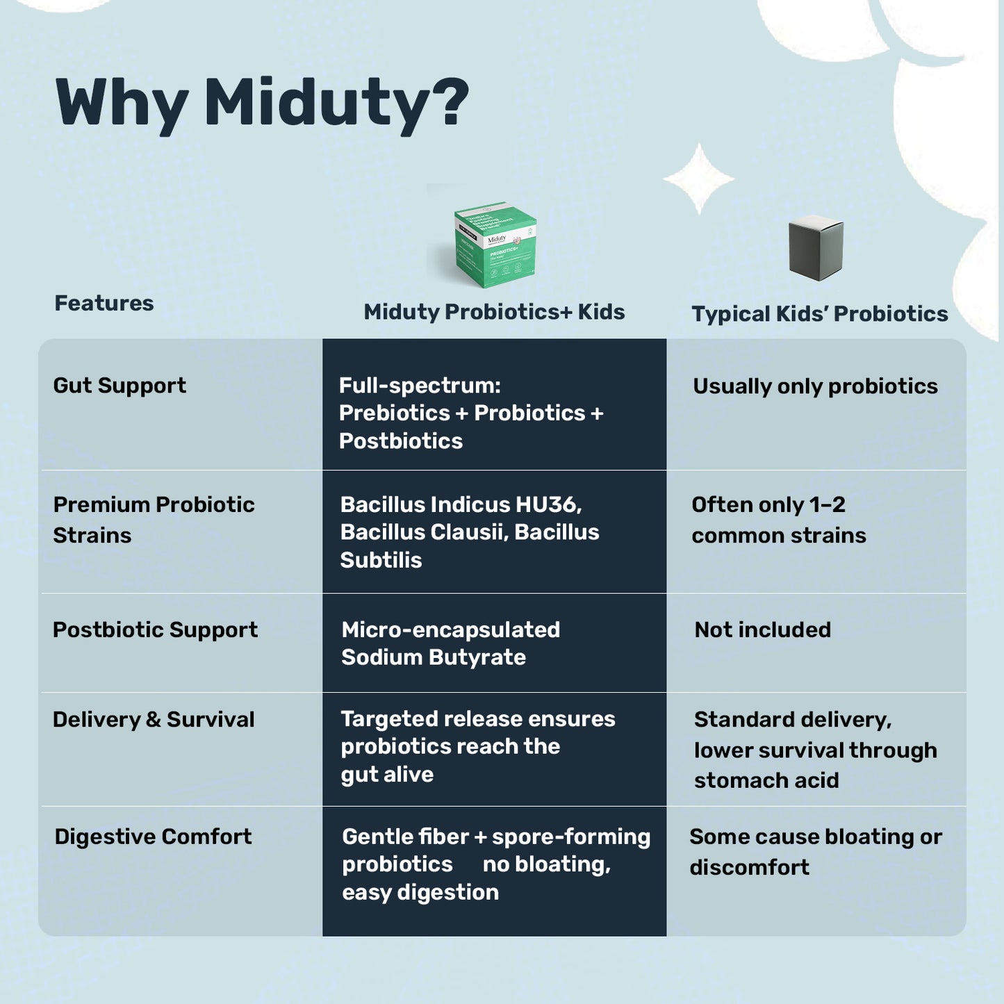 PROBIOTICS+ (For Kids)