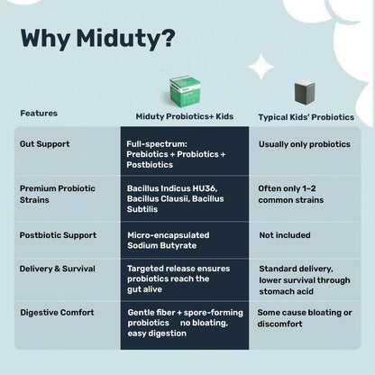 PROBIOTICS+ (For Kids)