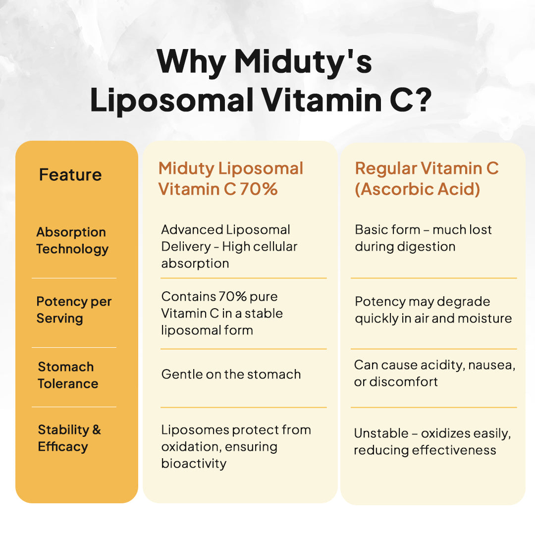 Liposomal Vitamin C