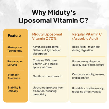 Liposomal Vitamin C